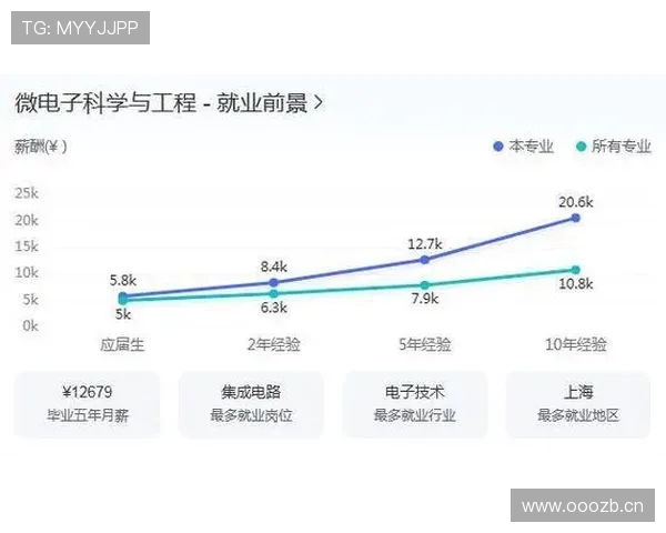 维尔茨坦言享受领袖压力感称职业前景始终比金钱更具价值